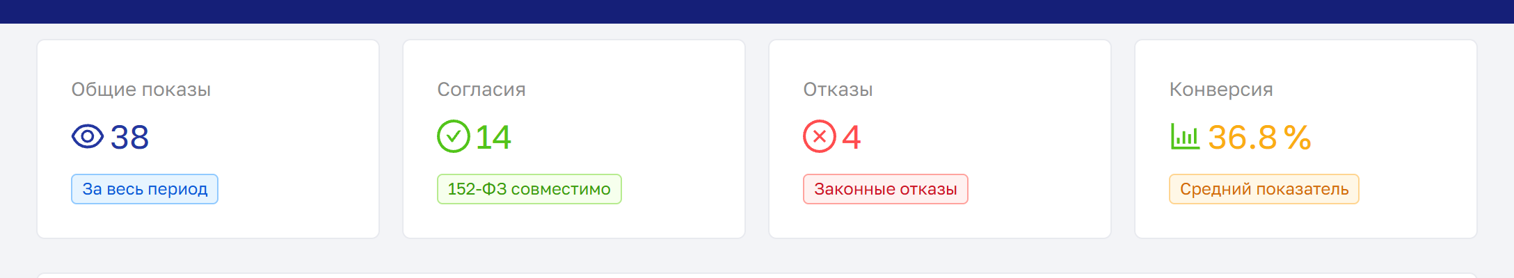 Аналитика баннера: показы, согласия, отказы, конверсия и воронка